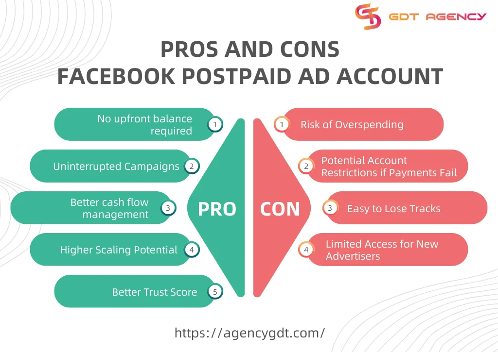 Facebook-postpaid-ad-account