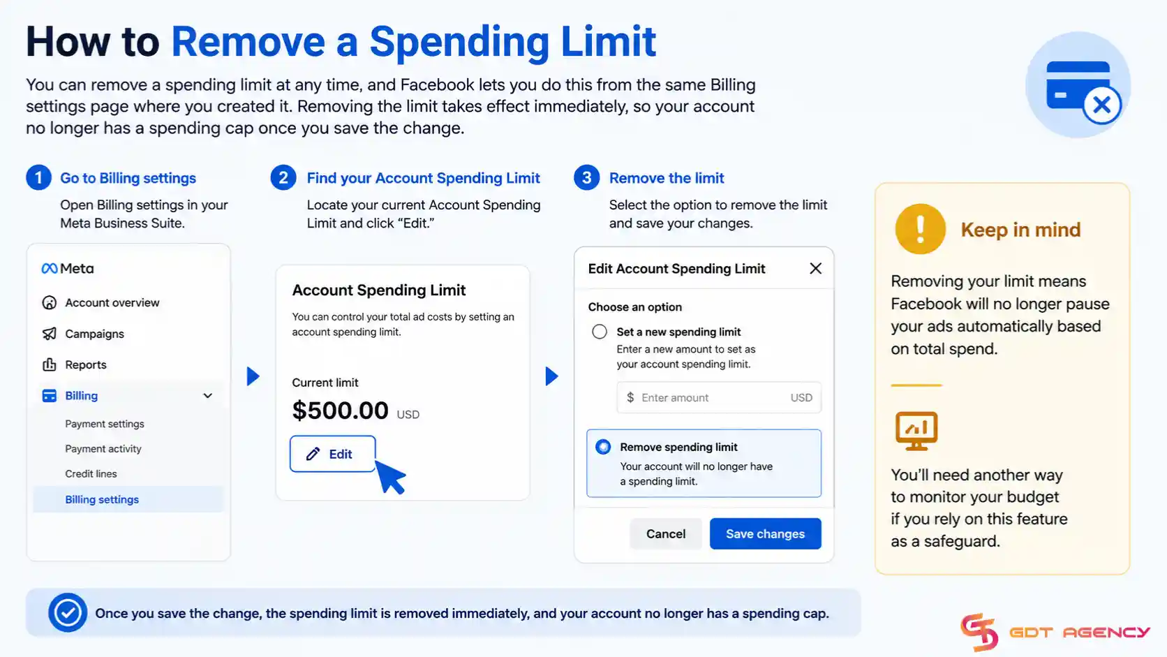 Facebook-ads-account-spending-limit