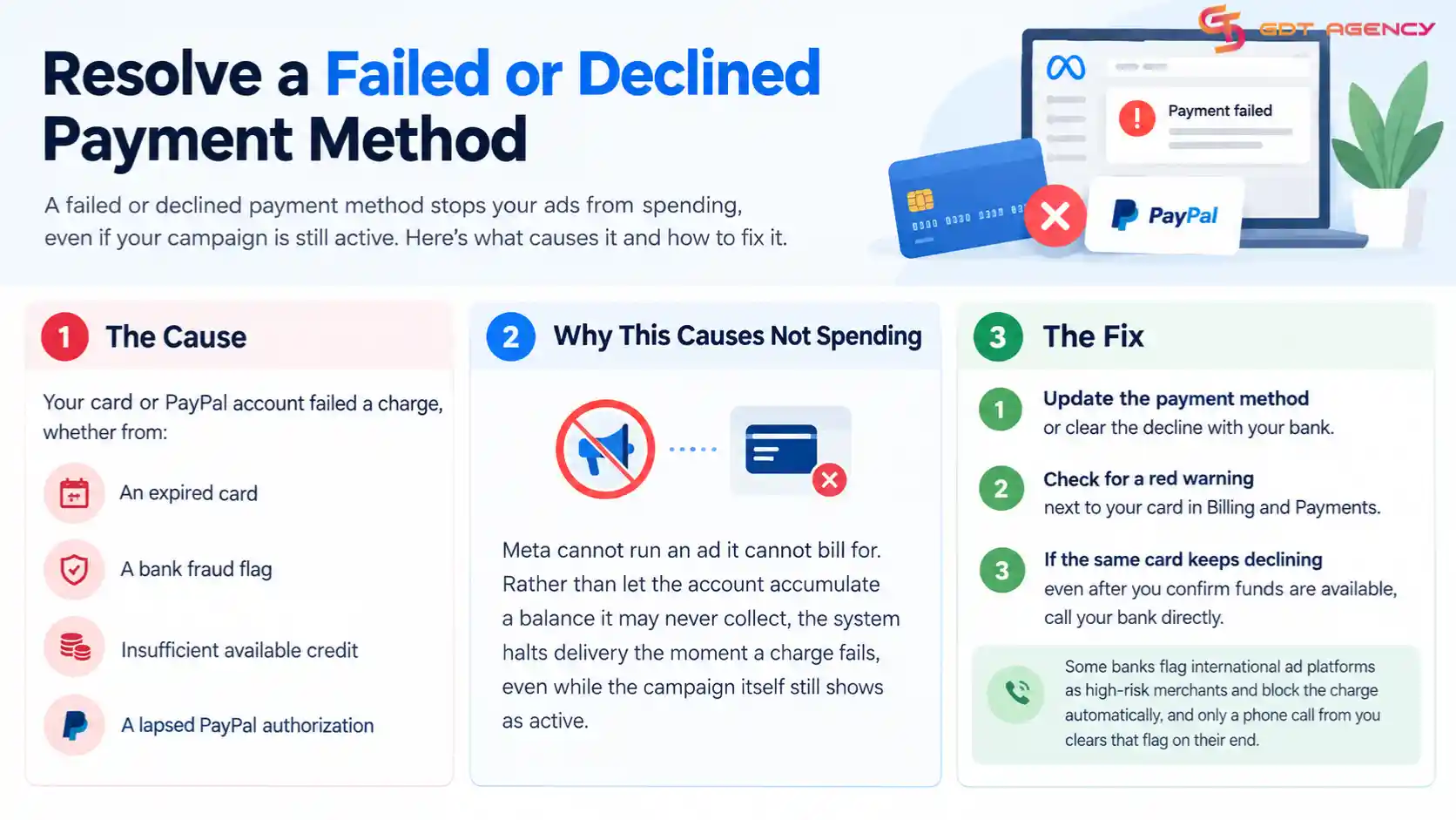 Facebook-ads-not-spending