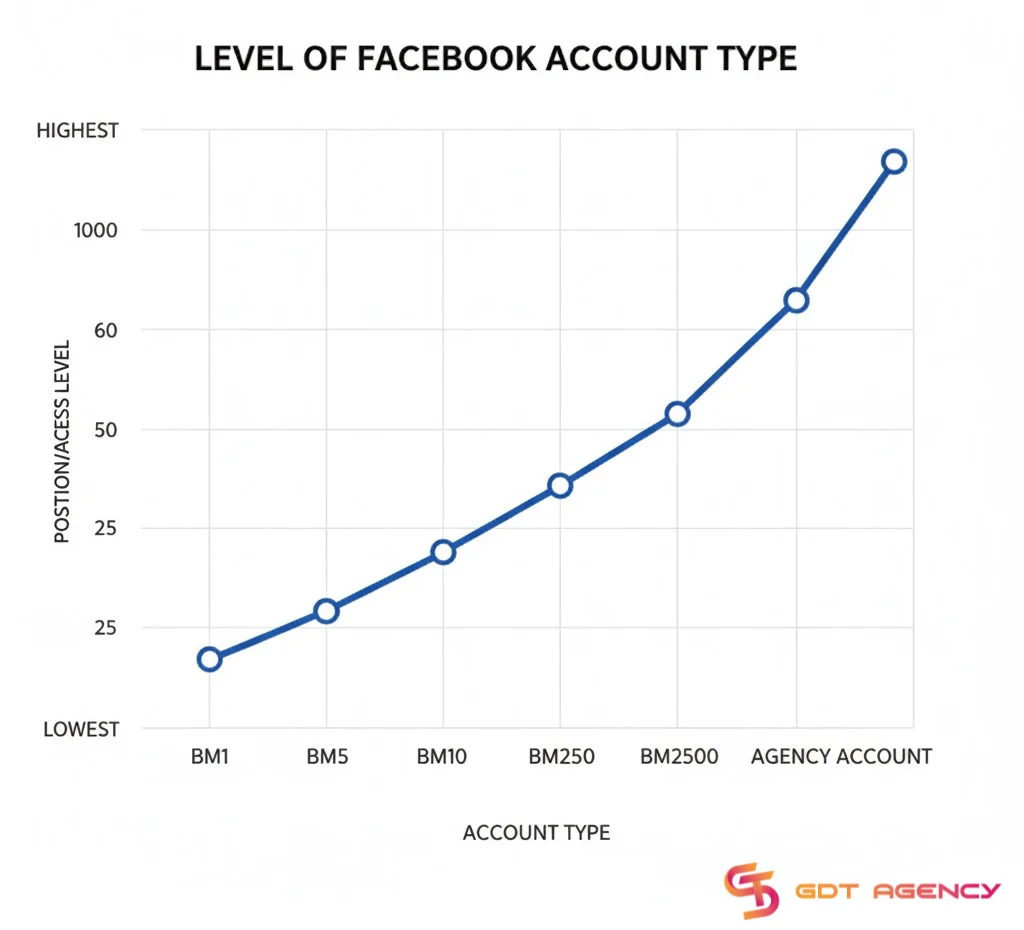 Facebook-BM-2500