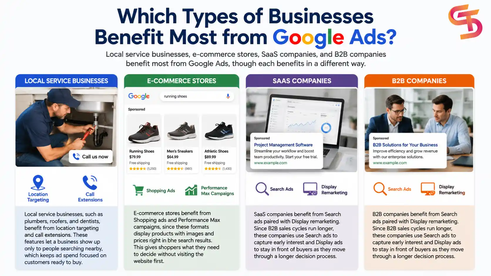 google-ads-business-use-cases