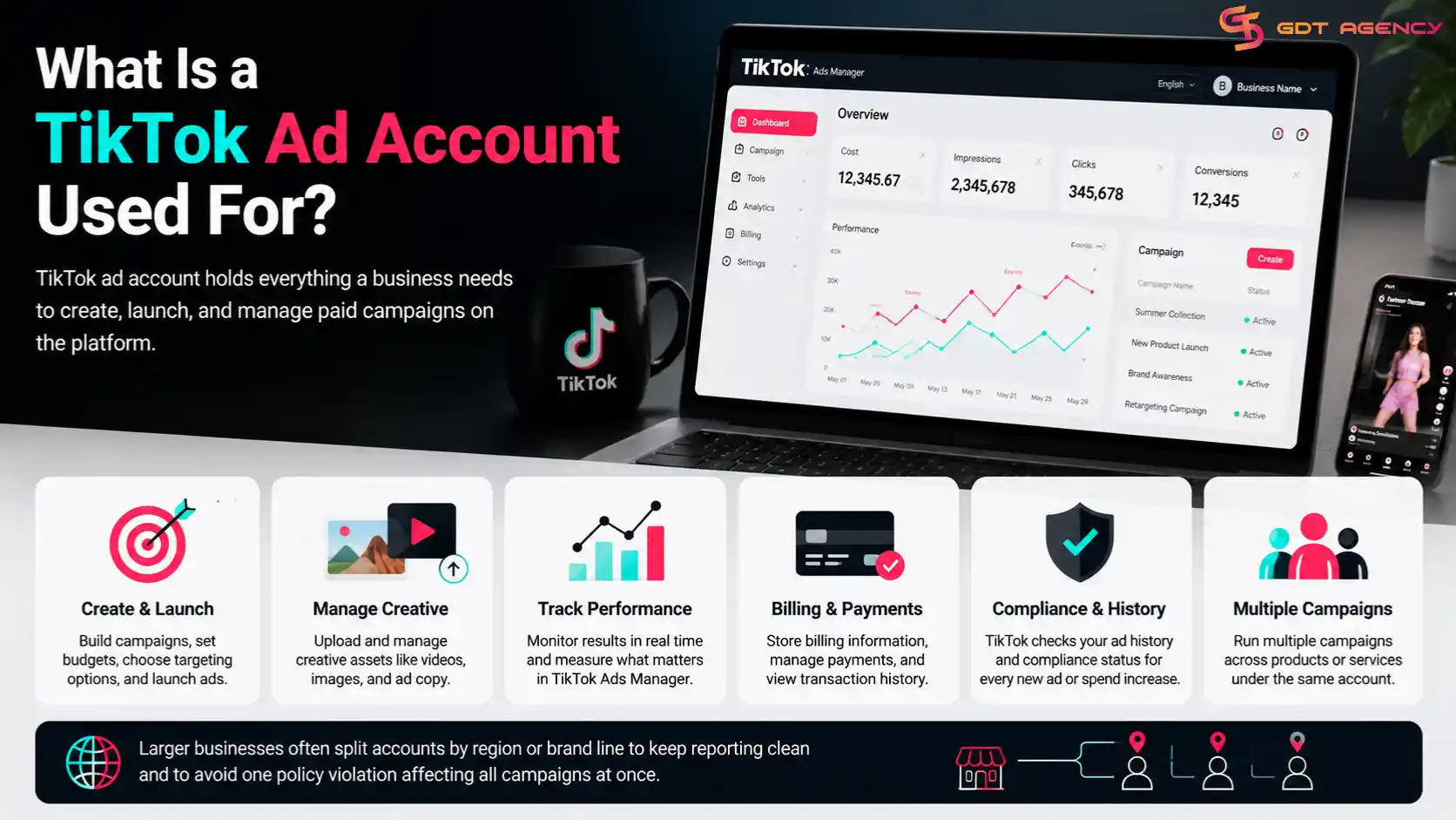 TikTok-ad-account-use-cases