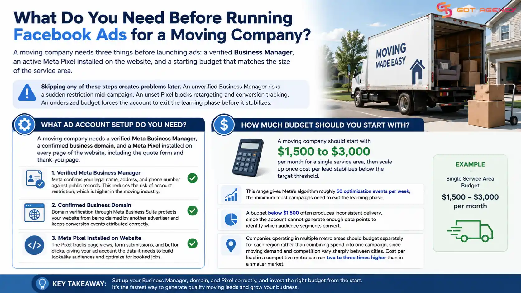 facebook-ads-for-moving-company