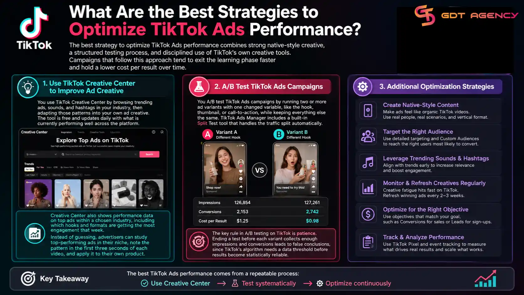how-to-run-tiktok-ads