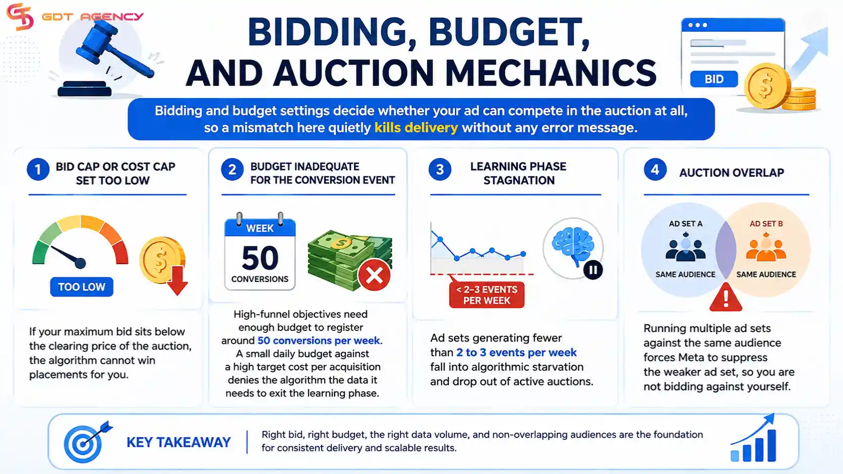 facebook -ads-not-delivering