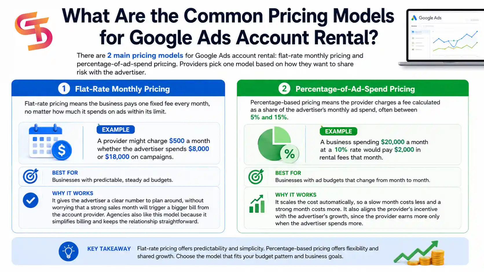 google-ads-account-rental-cost