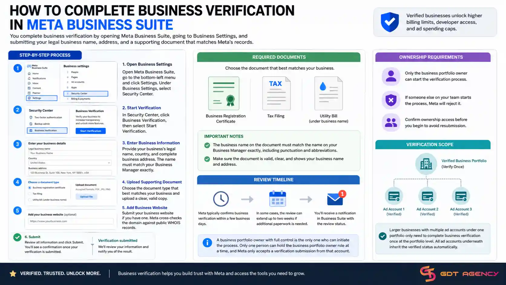 How-to-verify-facebook-ad-account