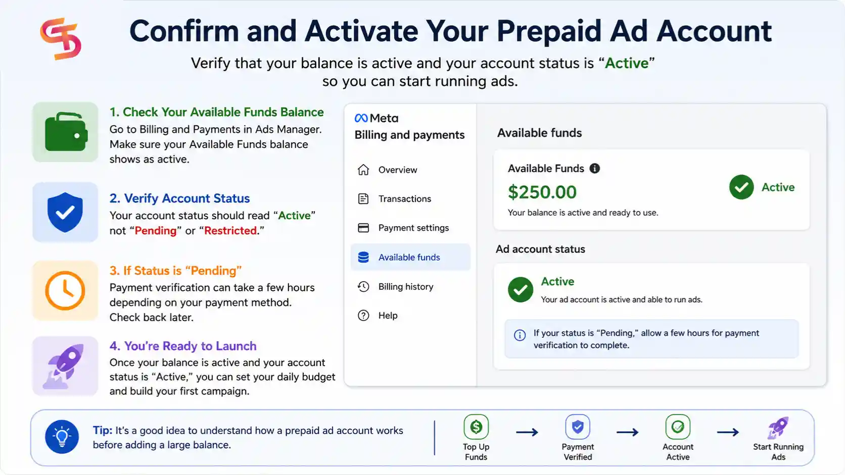 Facebook-prepaid-ad-account