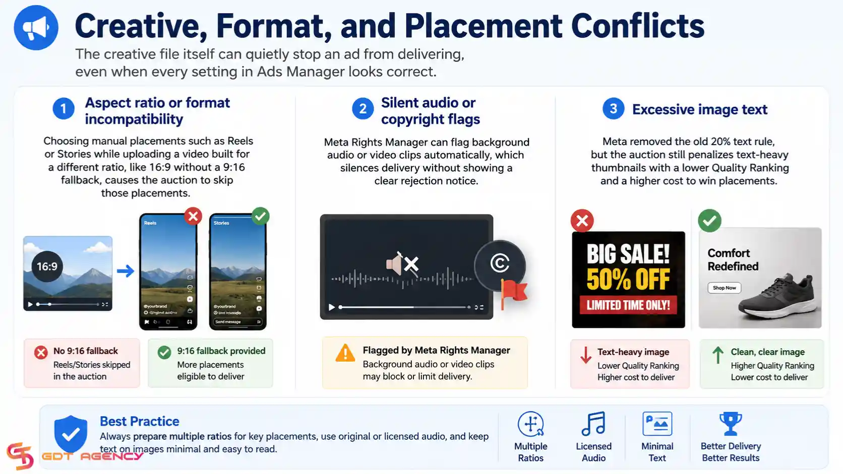 facebook -ads-not-delivering