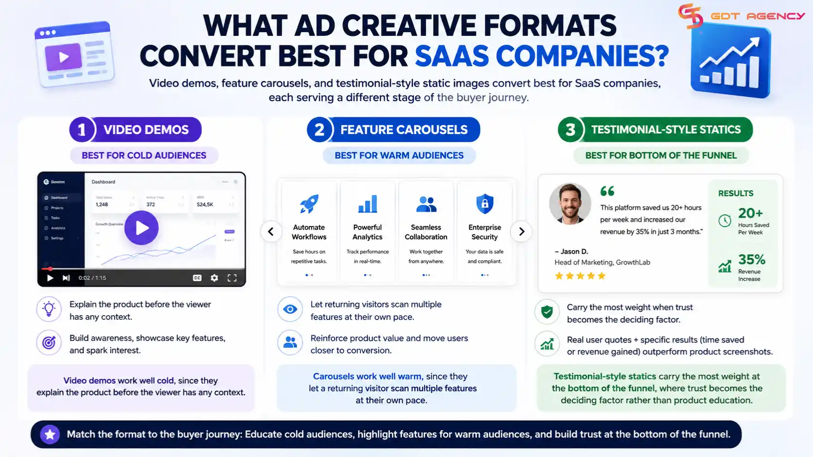Facebook-ads-for-saas-company