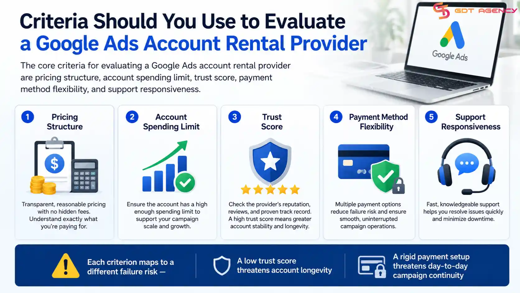 how-to-choose-the-google-ads-account-rental-provider