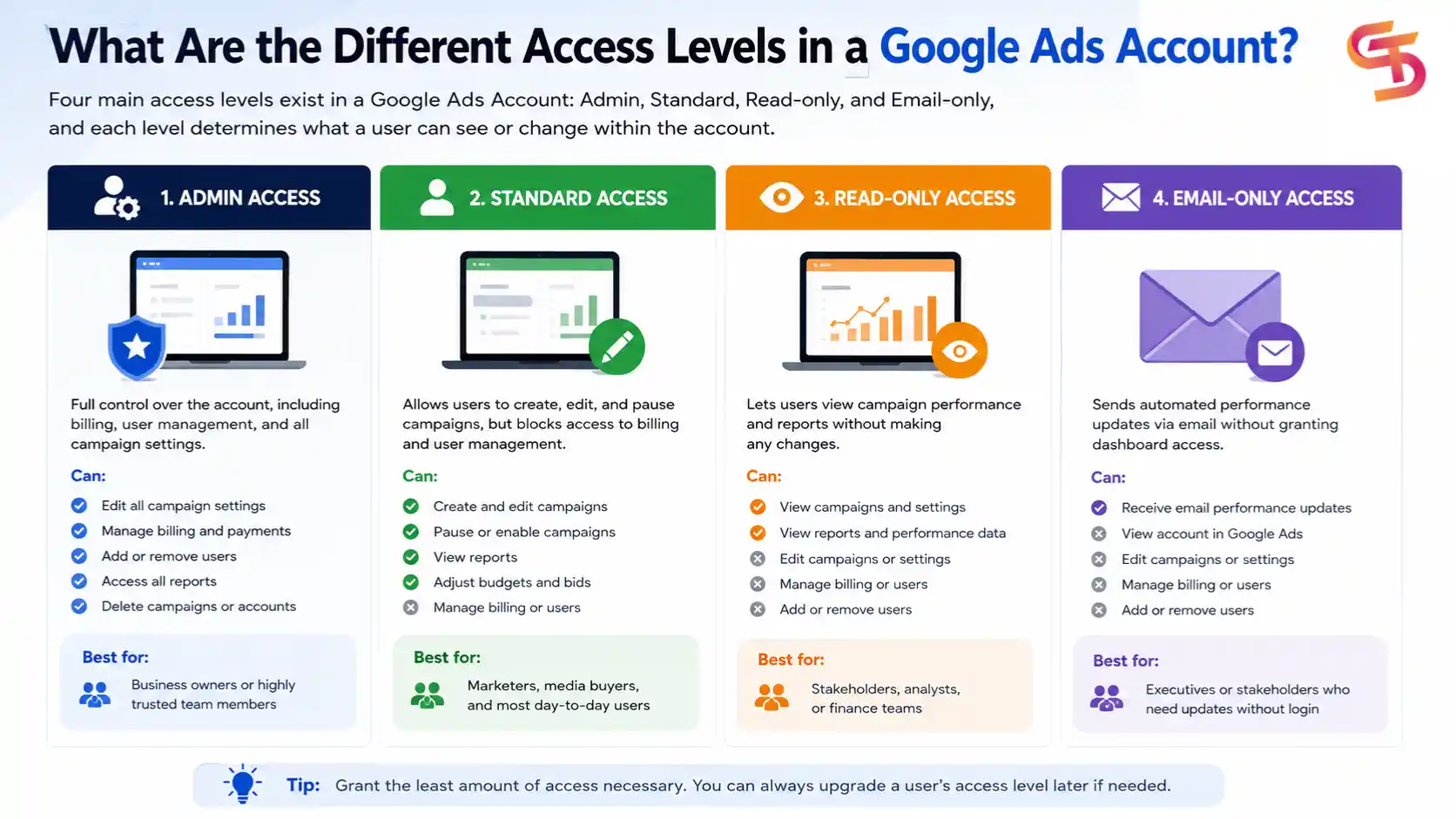 google-ads-account-explain