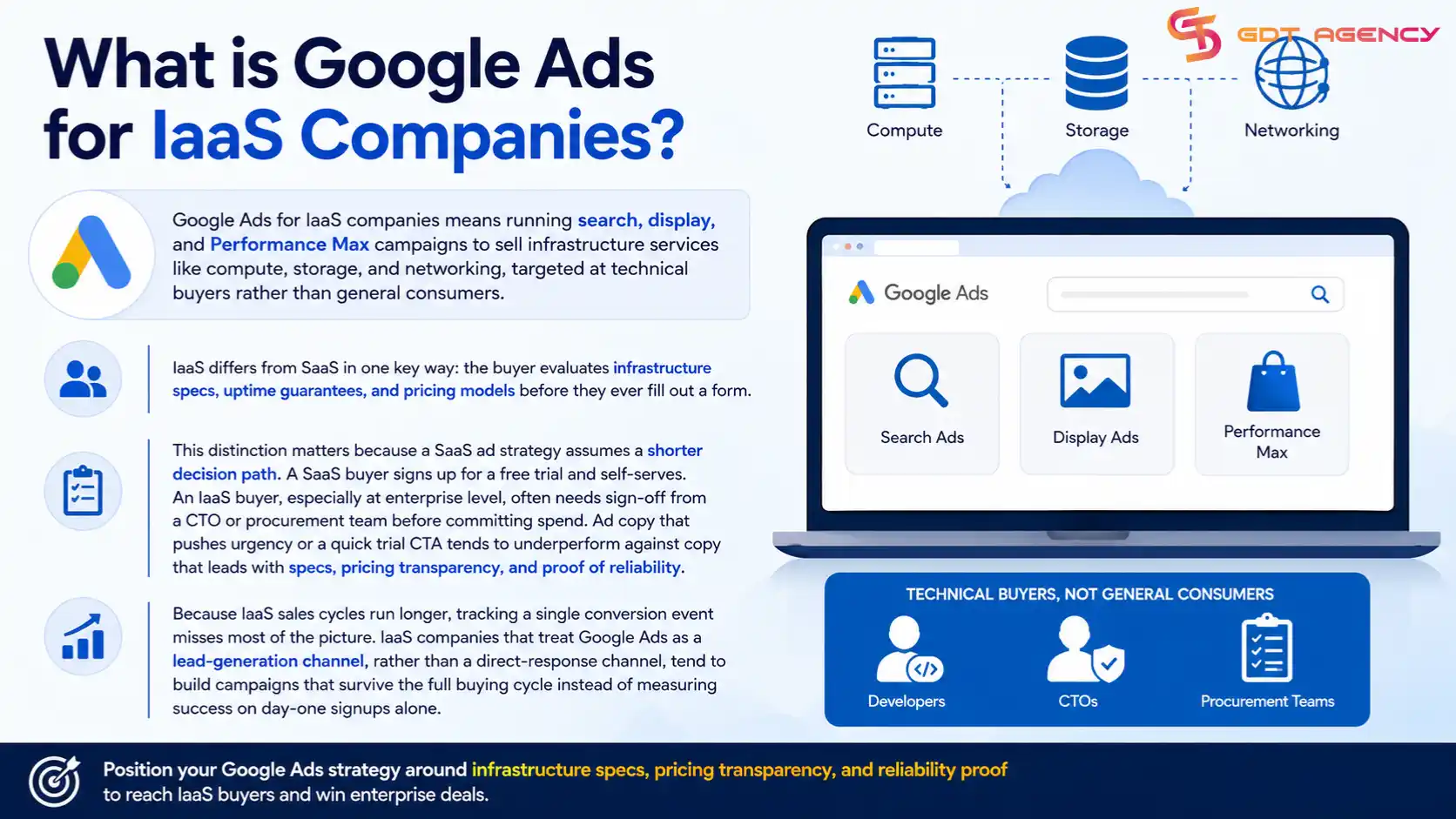 google-ads-for-iaas-companies