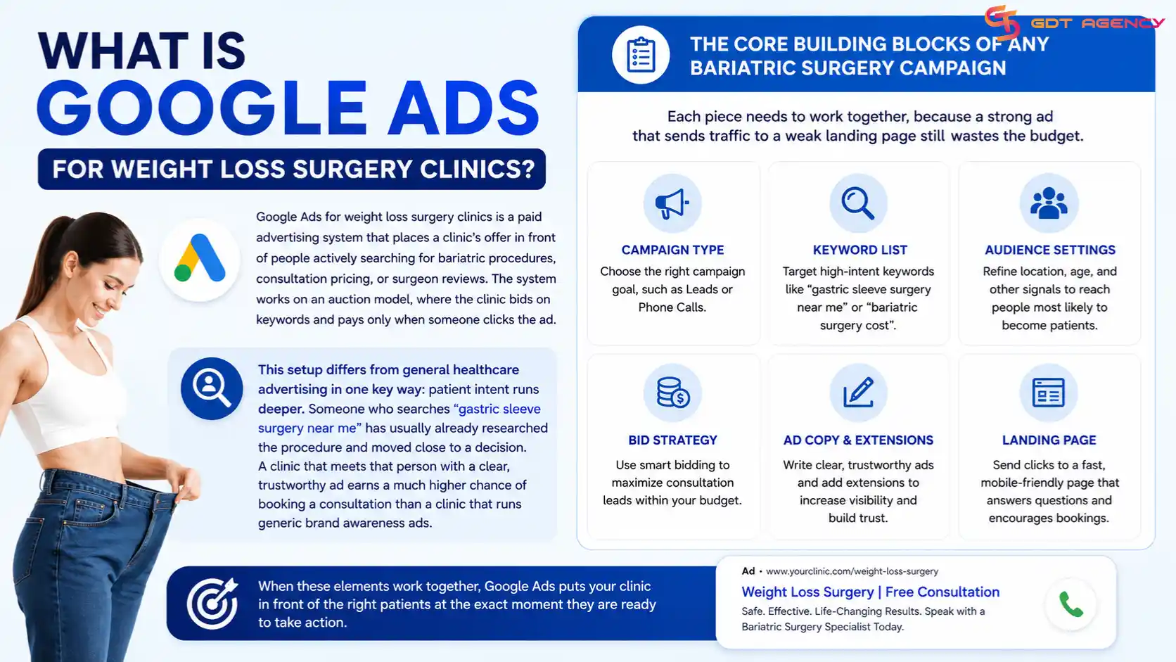 Google-Ads-for-Weight-Loss-Surgery-Clinics