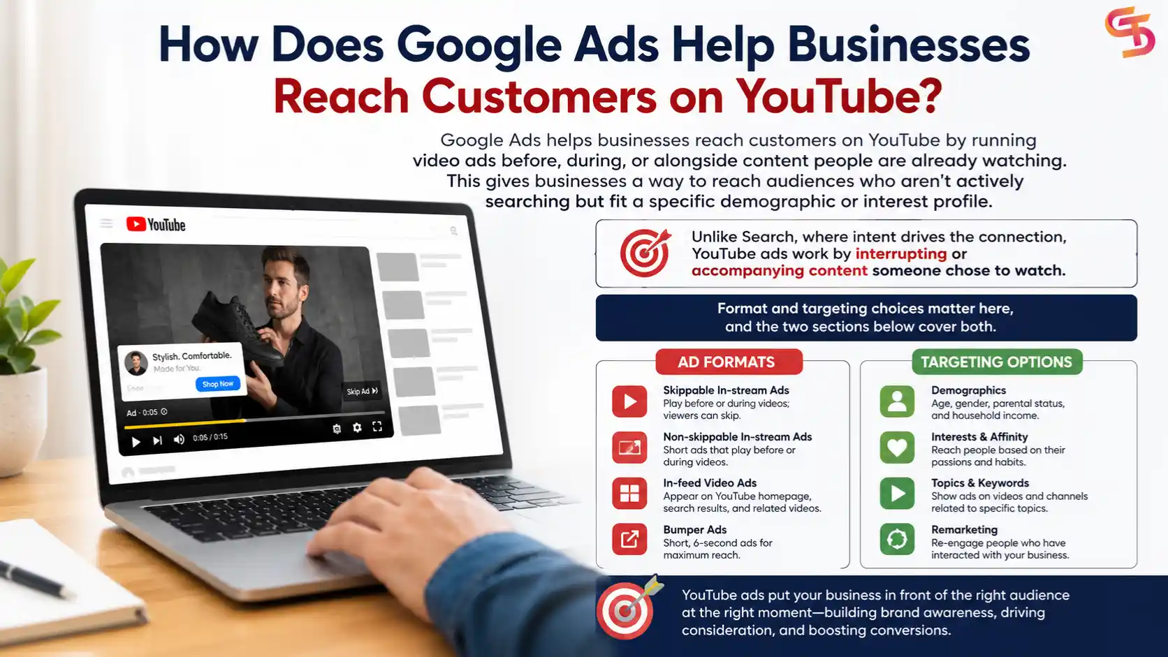 How-Google-Ads-Helps-Businesses-Reach-More-Customers