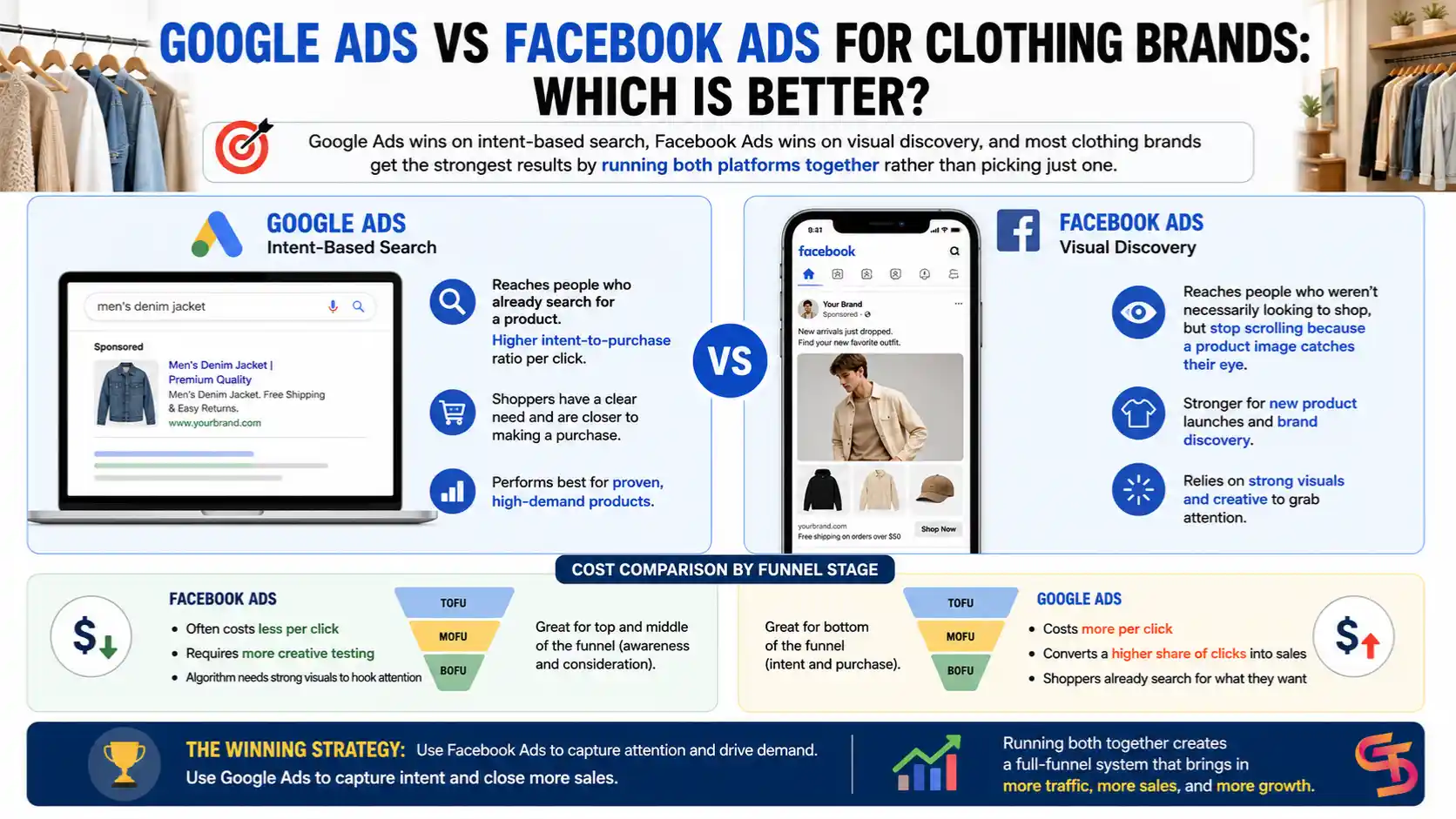 google-ads-for-clothing-brand