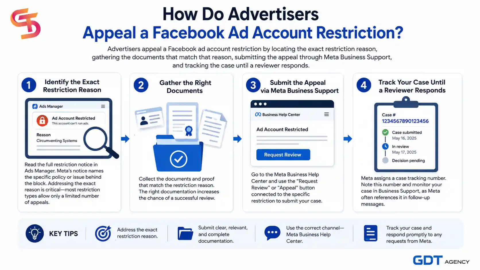 Facebook-ad-account-restriction-and-recovery