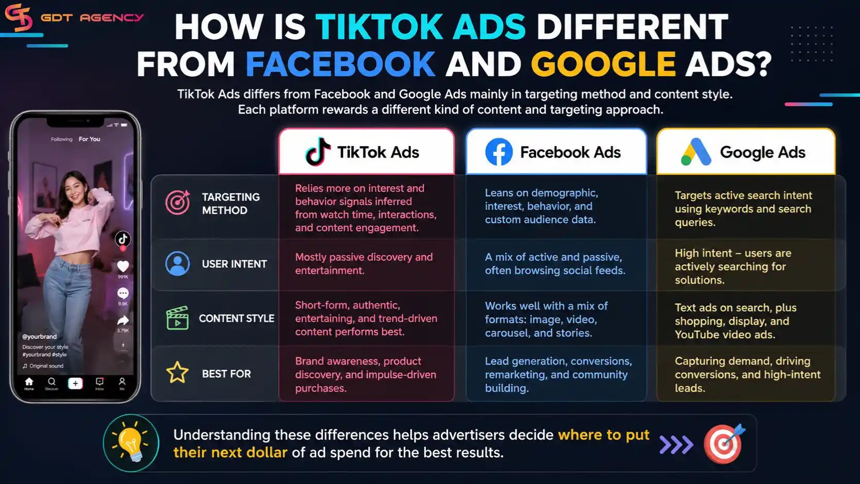 how-to-run-tiktok-ads