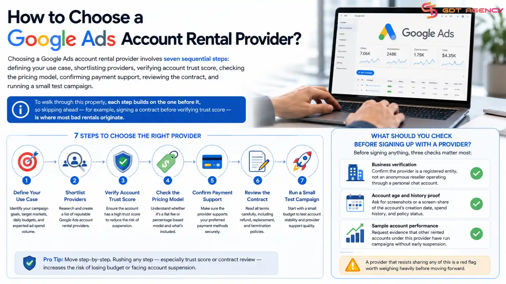 how-to-choose-the-google-ads-account-rental-provider