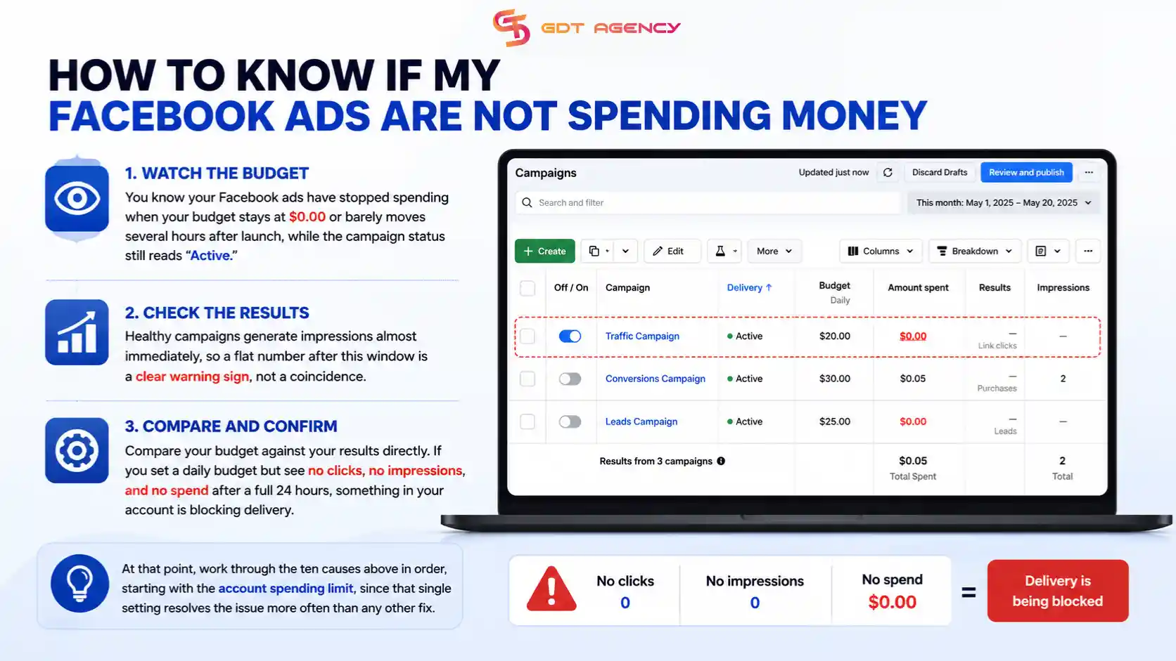 facebook-ads-not-spending