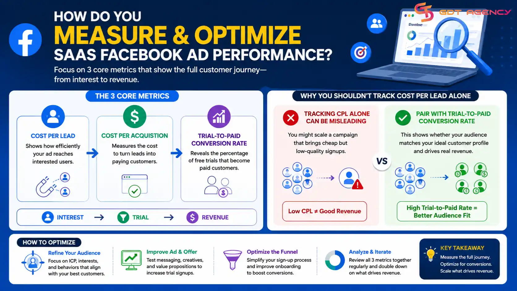 Facebook-ads-for-saas-company