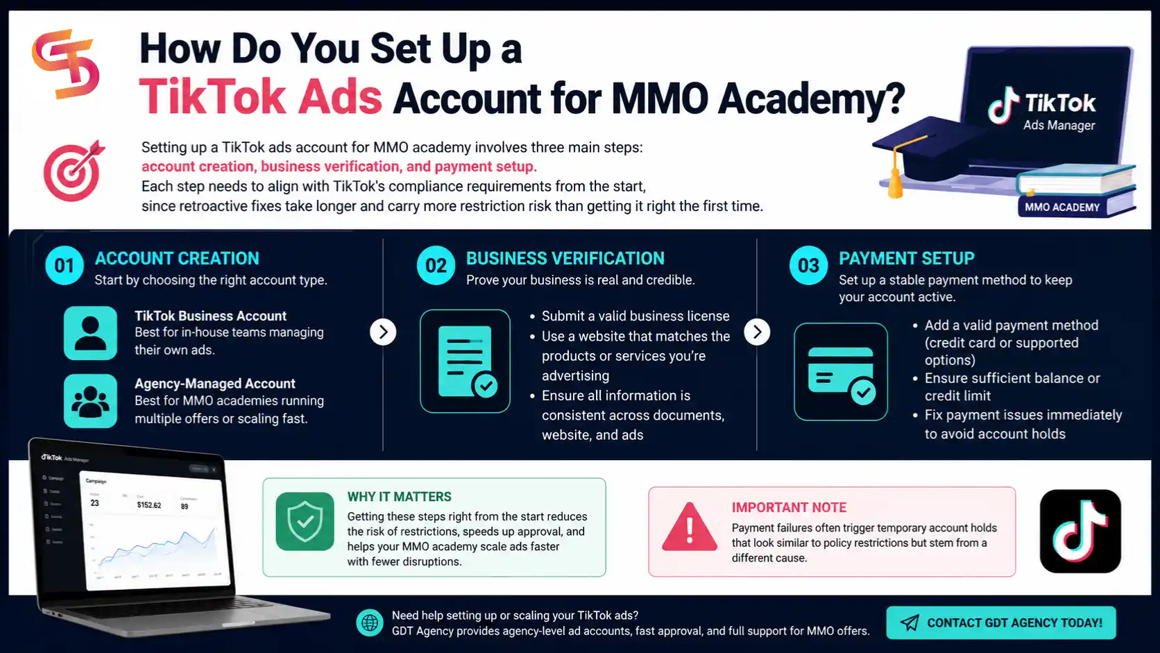 tiktok-ads-for-mmo-academy