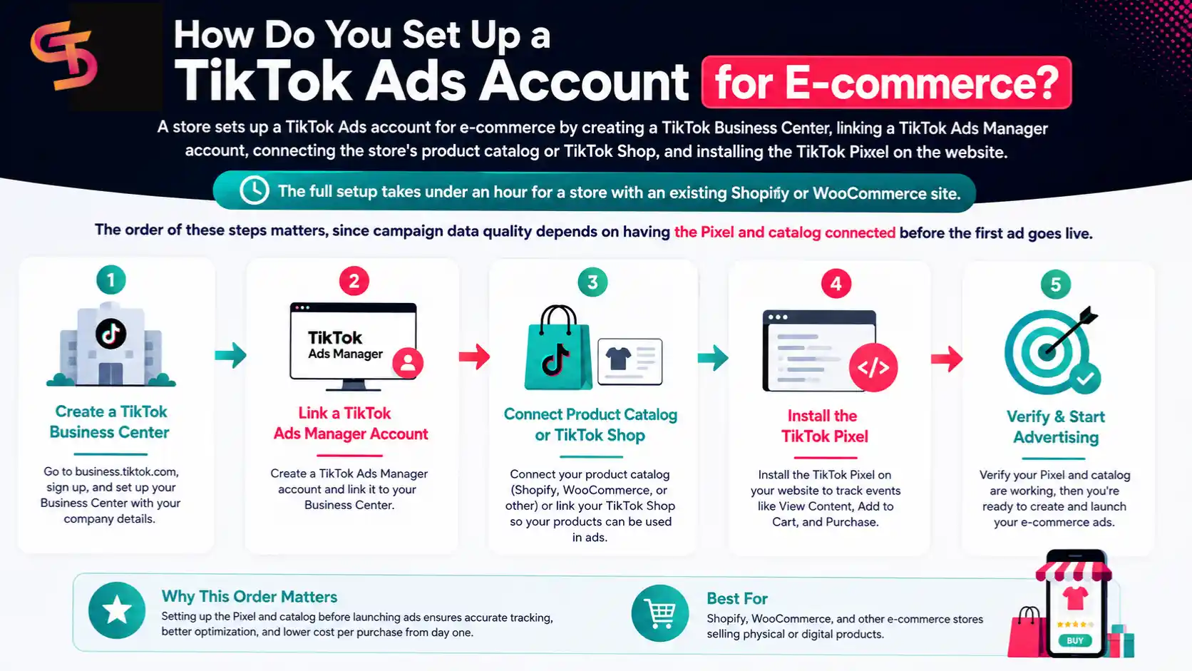 tiktok-ads-for-e-commerce