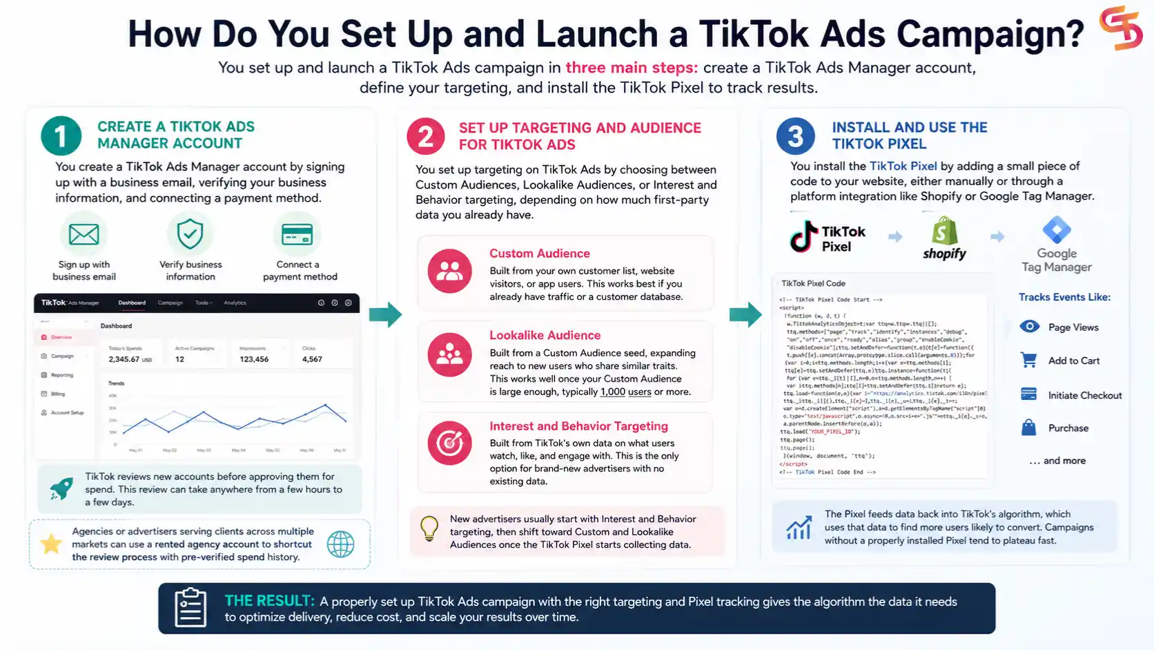 how-to-run-tiktok-ads
