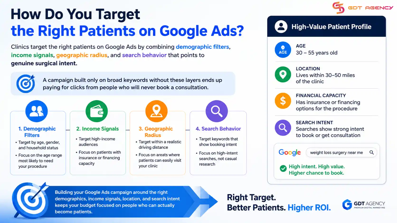 Google-Ads-for-Weight-Loss-Surgery-Clinics