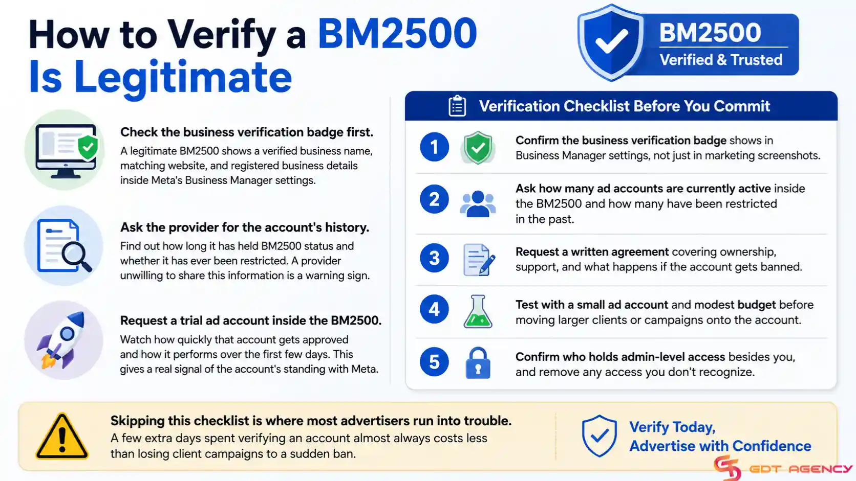 Facebook-BM2500
