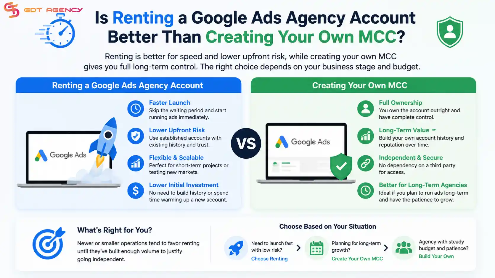 how-to-rent-google-ads-agency-account