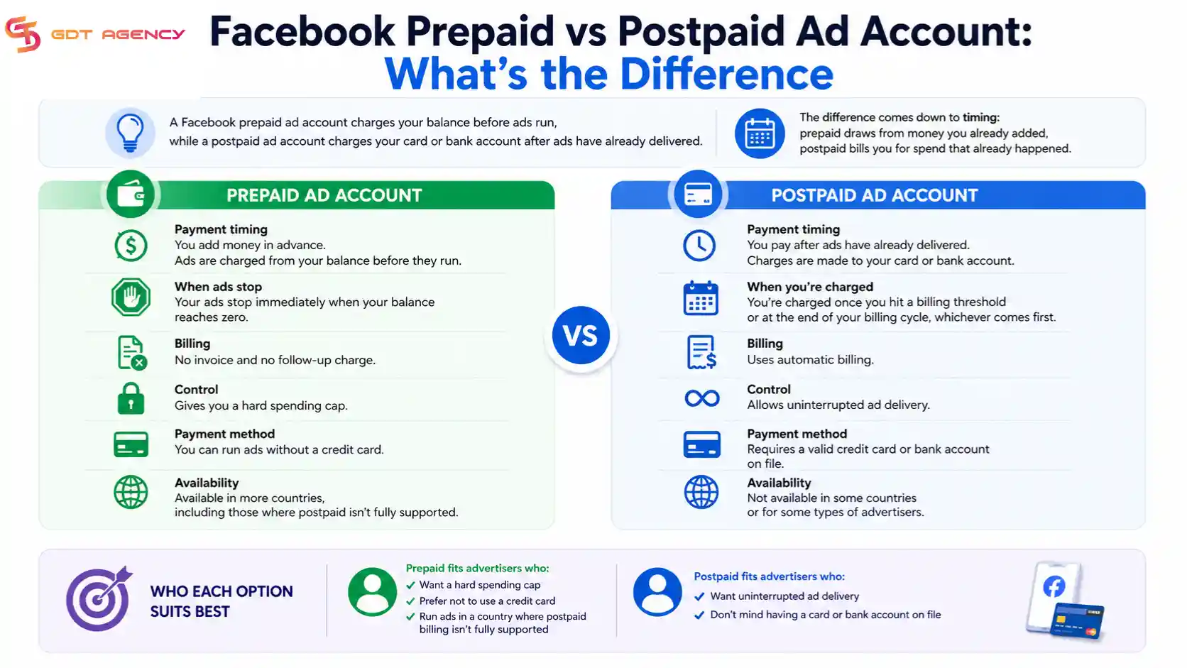 Facebook-prepaid-ad-account