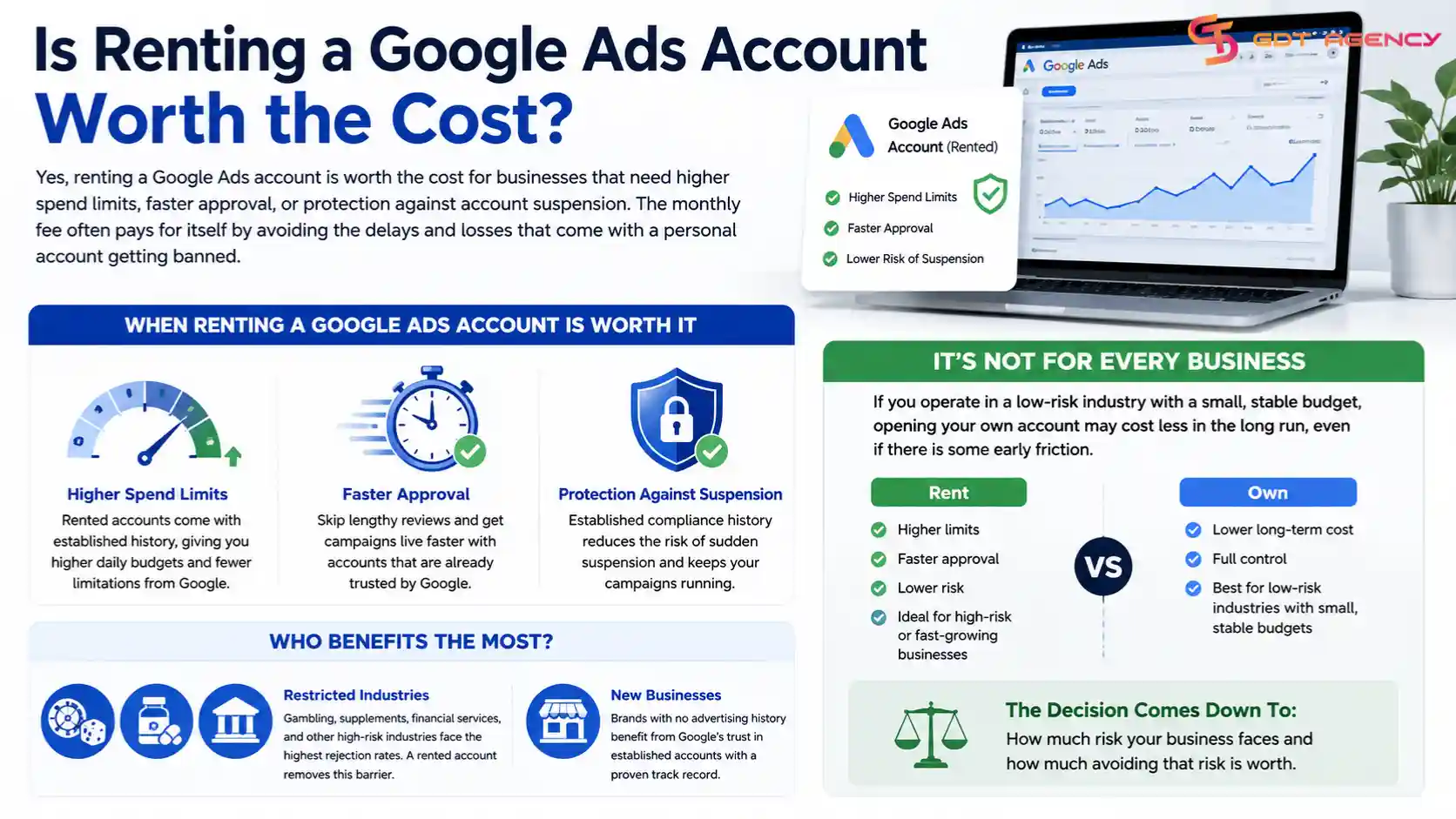 google-ads-account-rental-cost