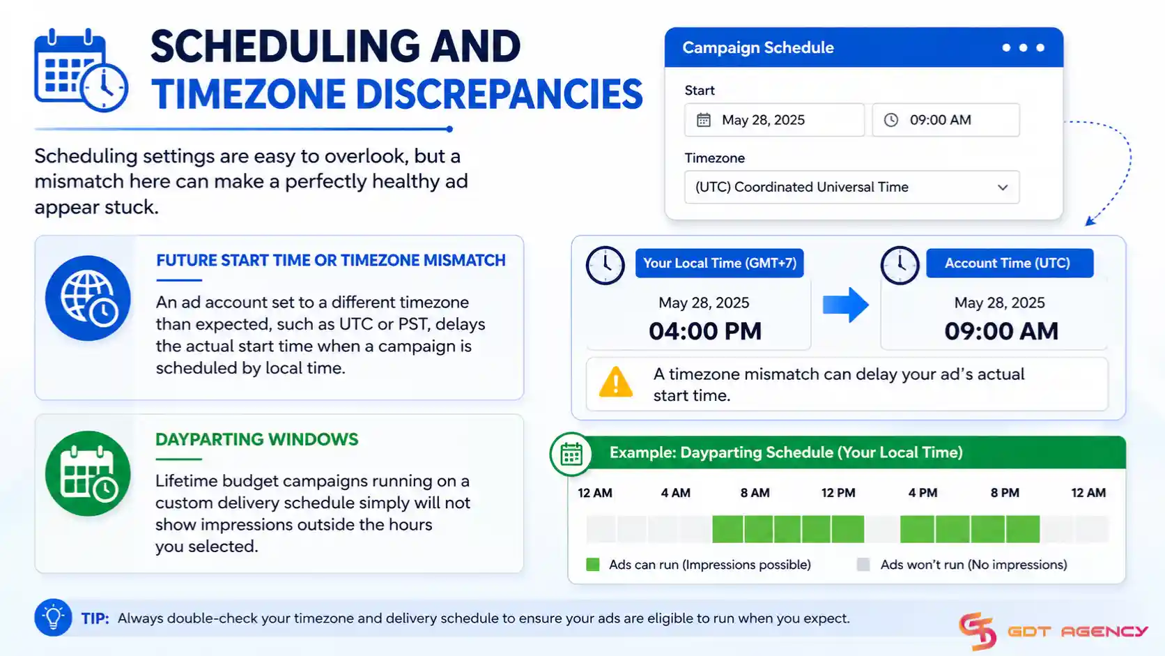 facebook -ads-not-delivering