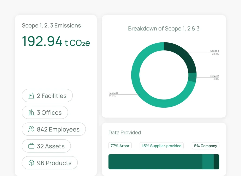 Facebook-ads-for-saas-company