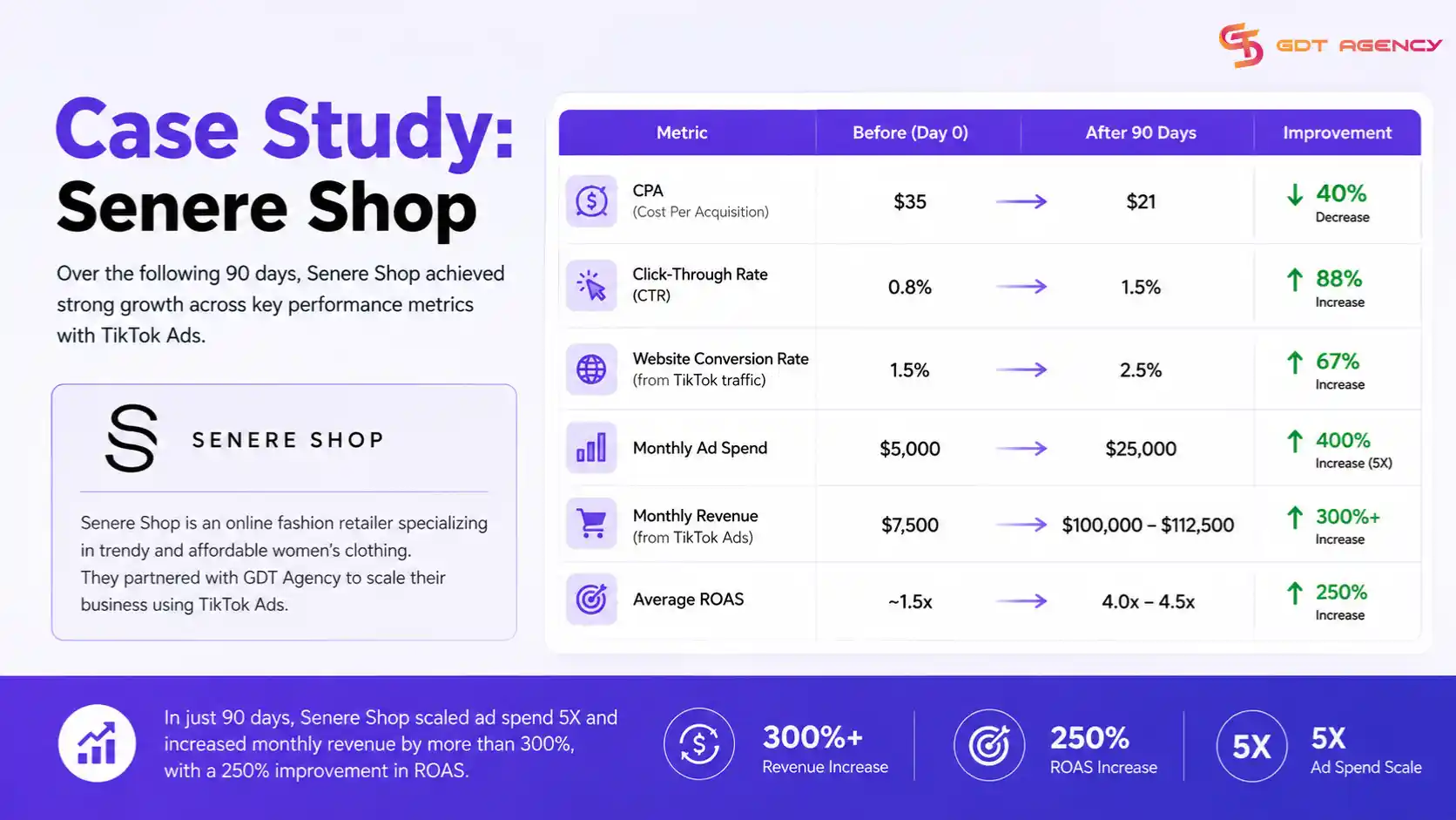 tiktok-ads-for-e-commerce