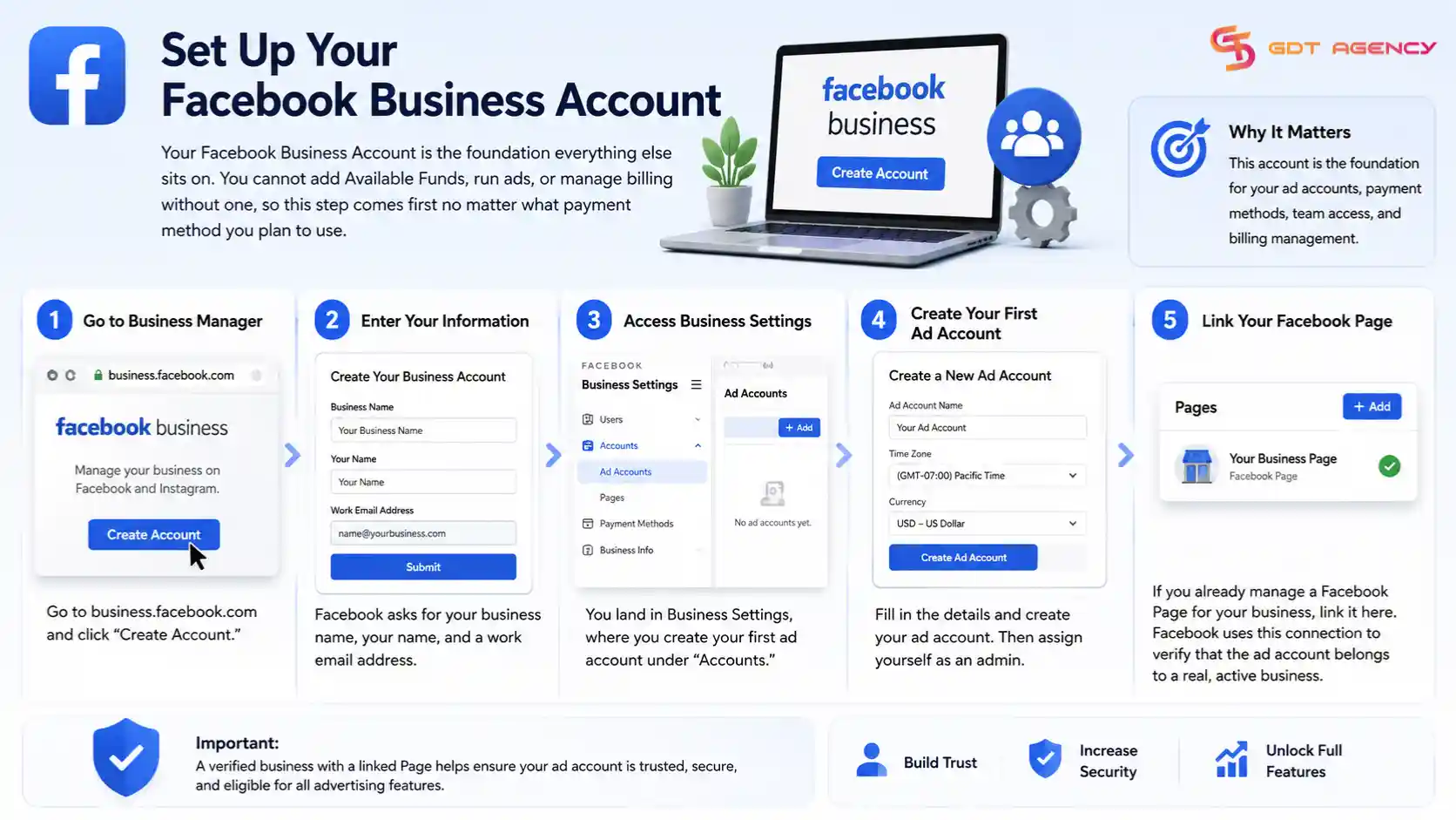 Facebook-prepaid-ad-account