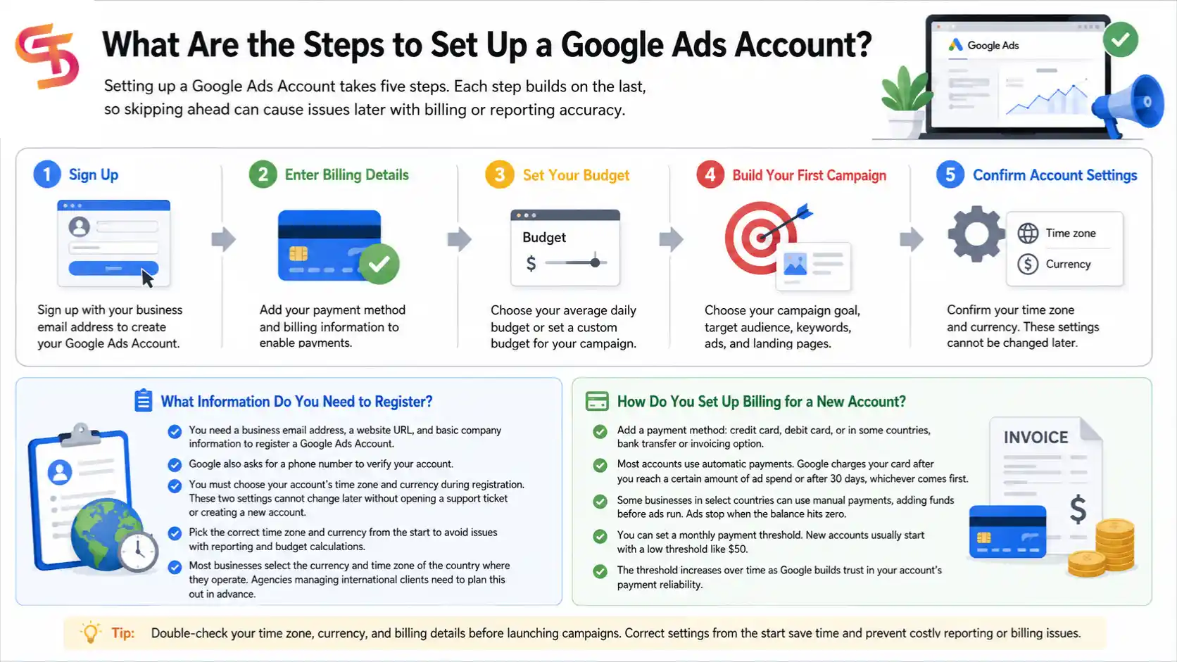 google-ads-account-explain