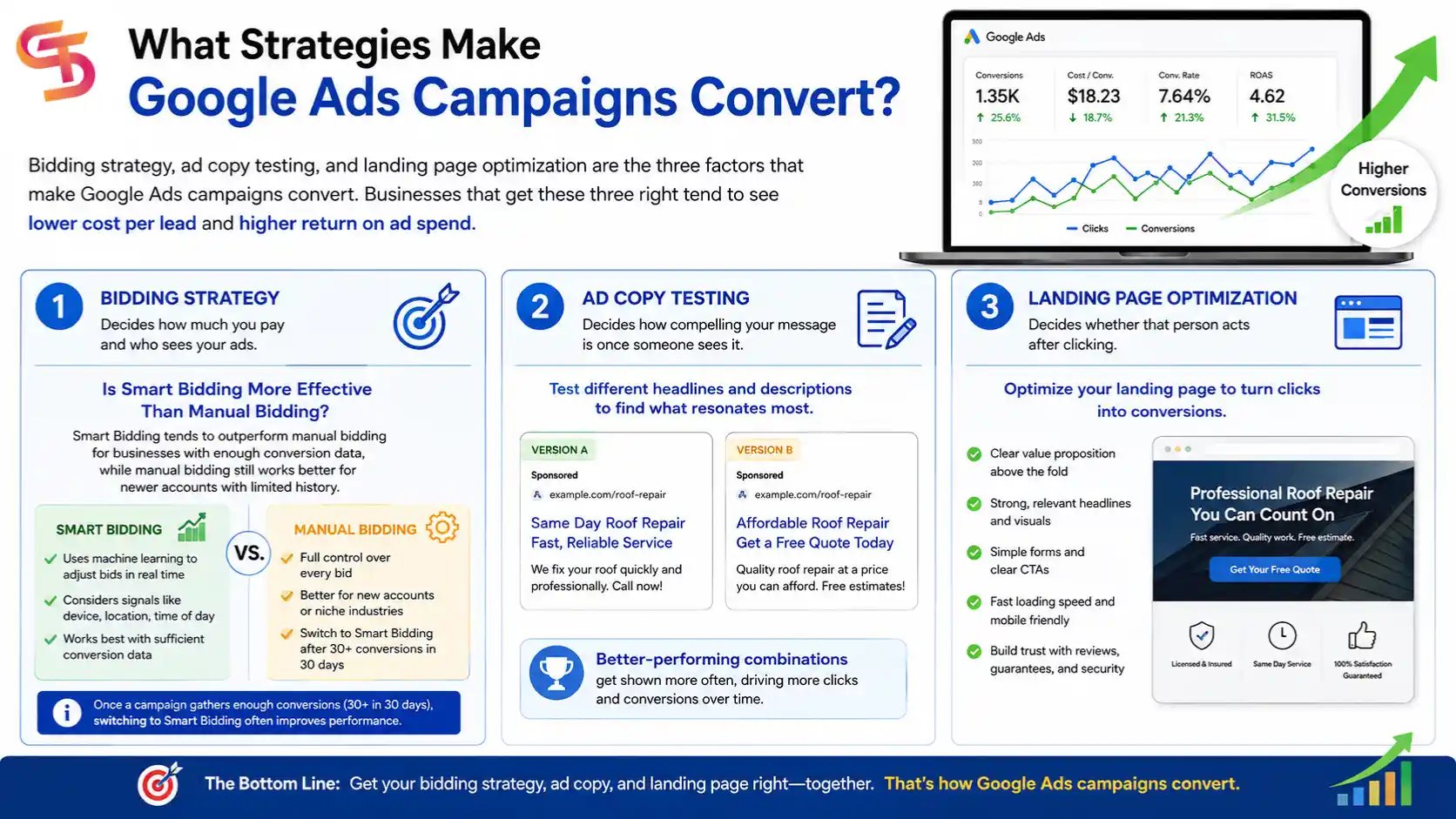 google-ads-business-use-cases