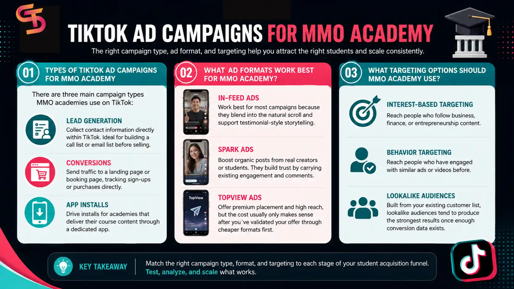 tiktok-ads-for-mmo-academy