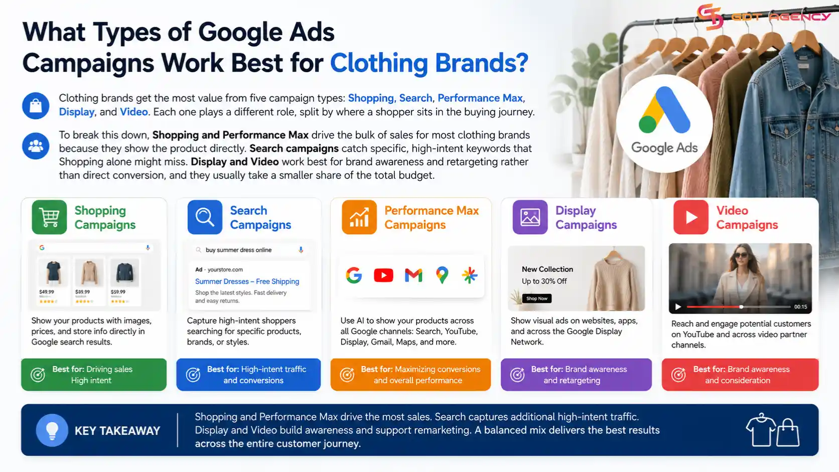 google-ads-for-clothing-brand