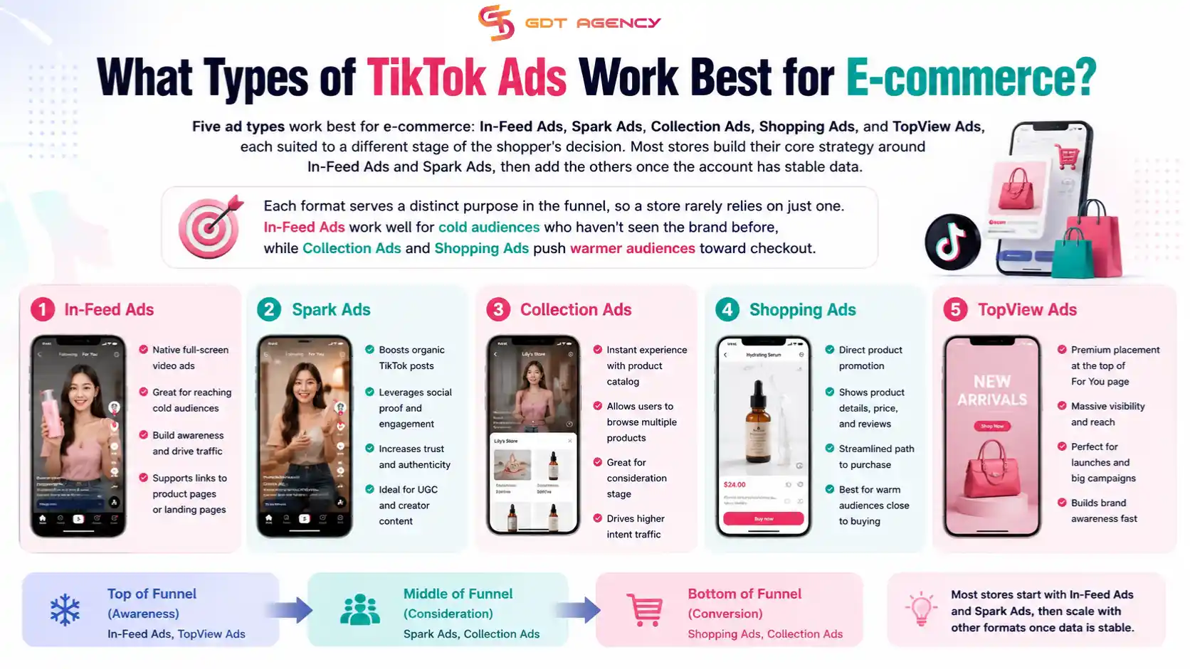 tiktok-ads-for-e-commerce