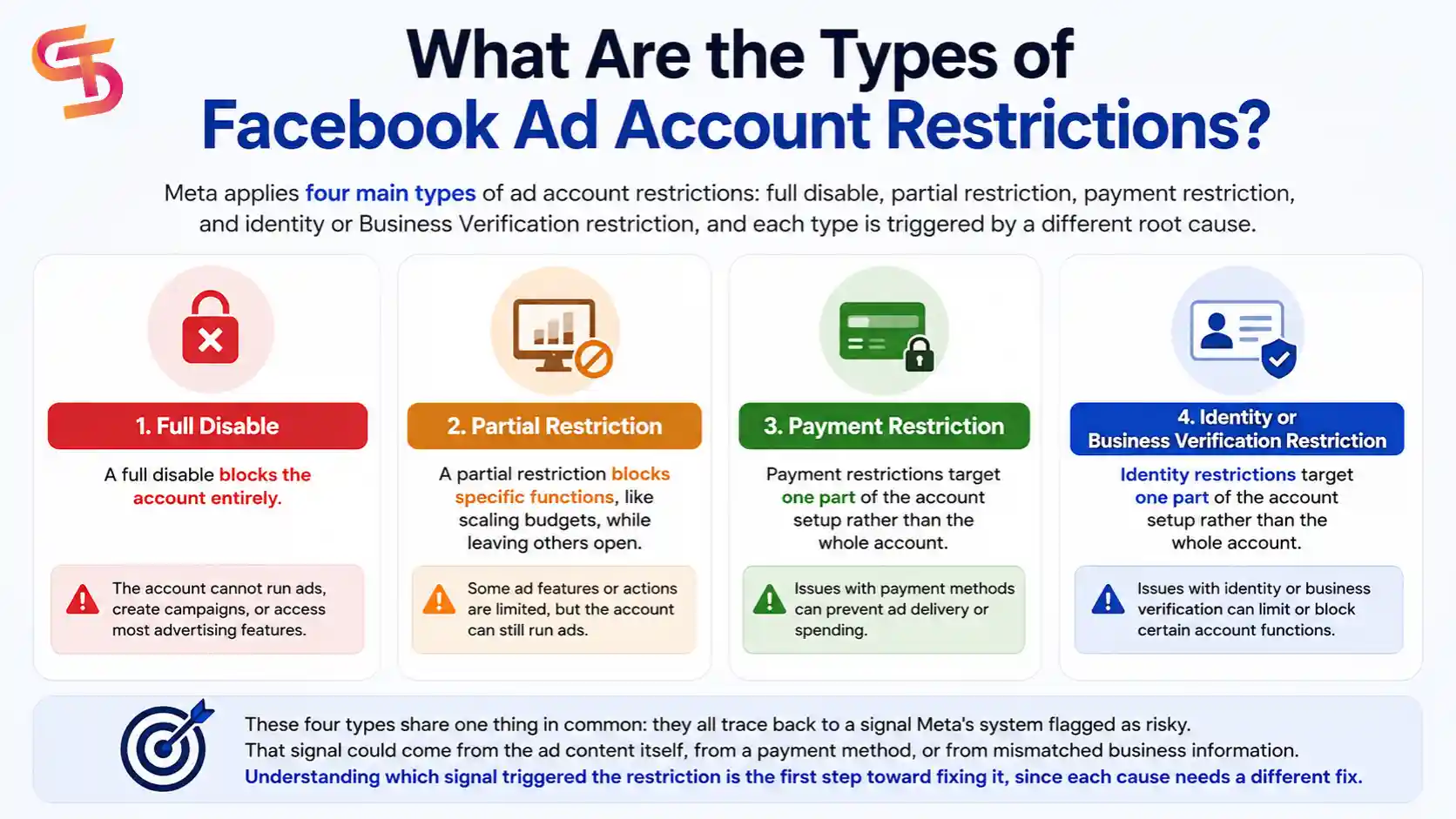 Facebook -ad-account-restriction-and-recovery