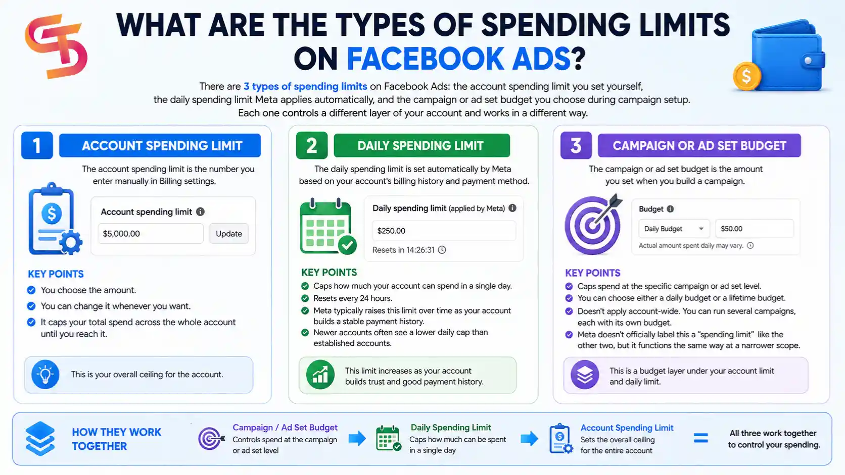 Facebook-ads-account-spending-limit
