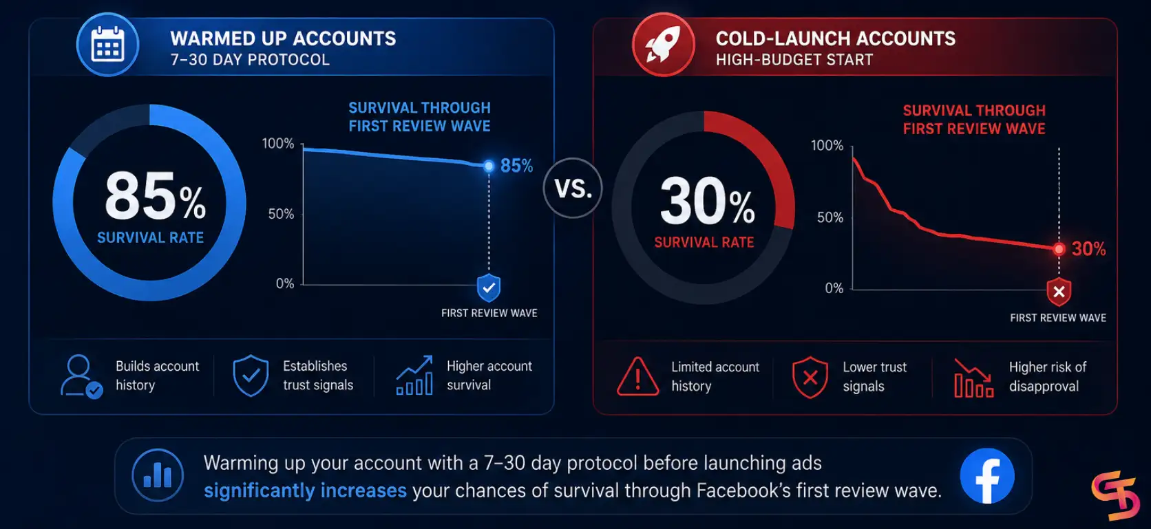 How-to-Use-Anti-detect-Browser-to-Stop-Facebook-Account-Bans