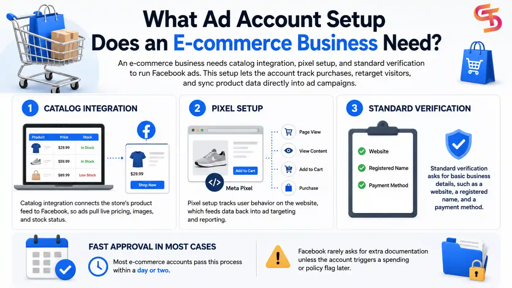 Facebook-Ad-Account-by-Business-Type