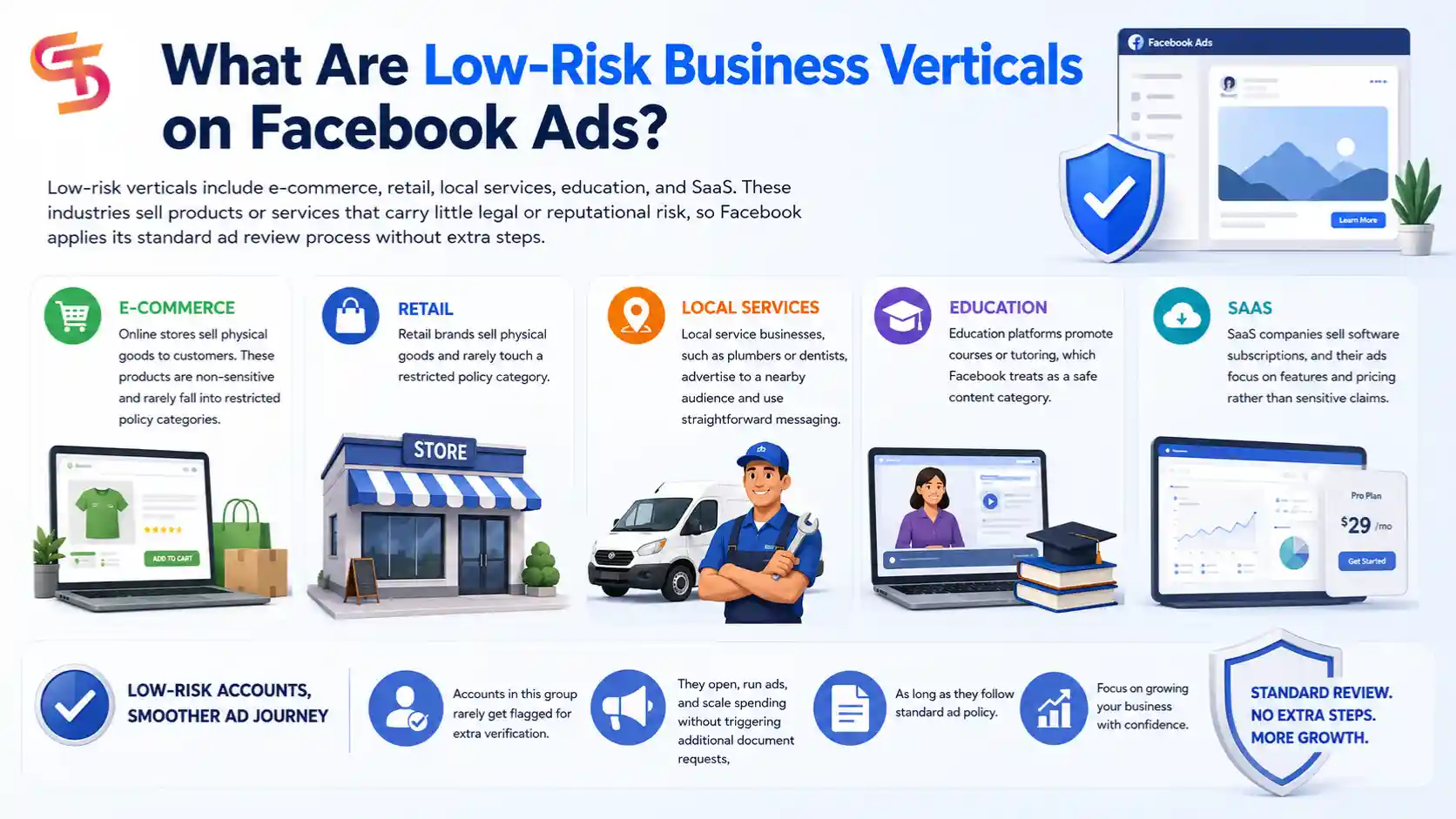 Facebook-Ad-Account-by-Business-Type