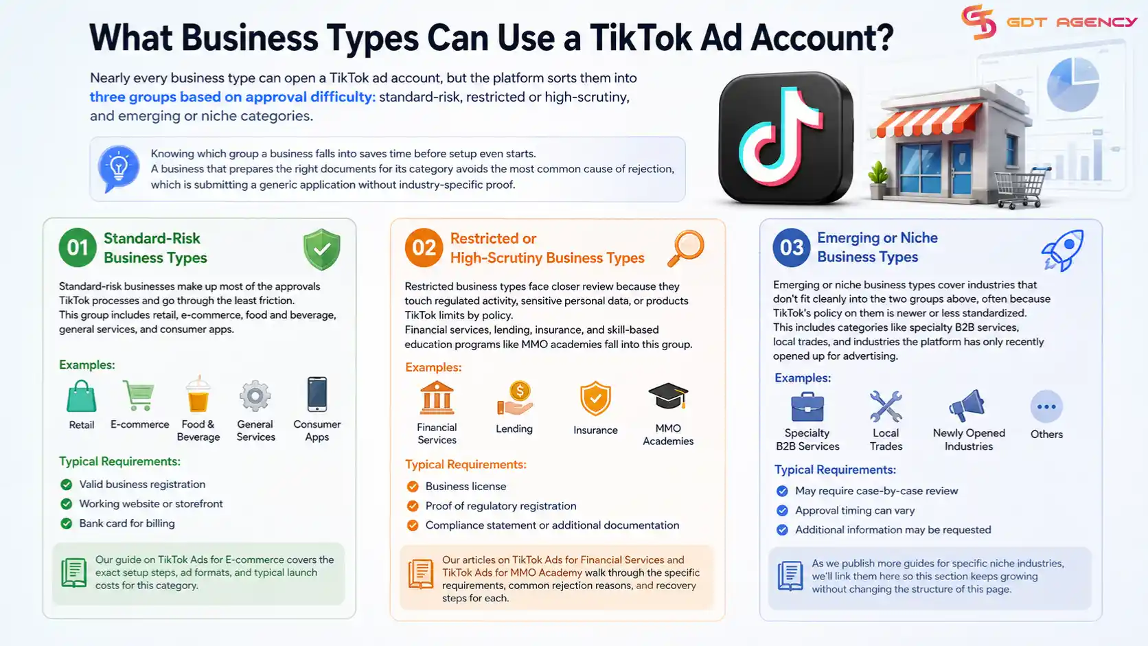 TikTok-ad-account-use-cases