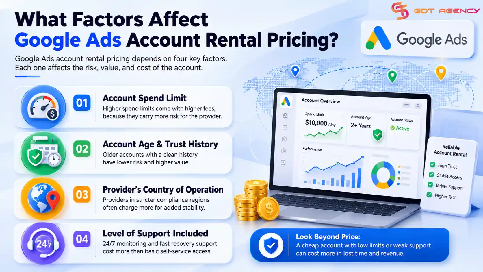 google-ads-account-rental-cost
