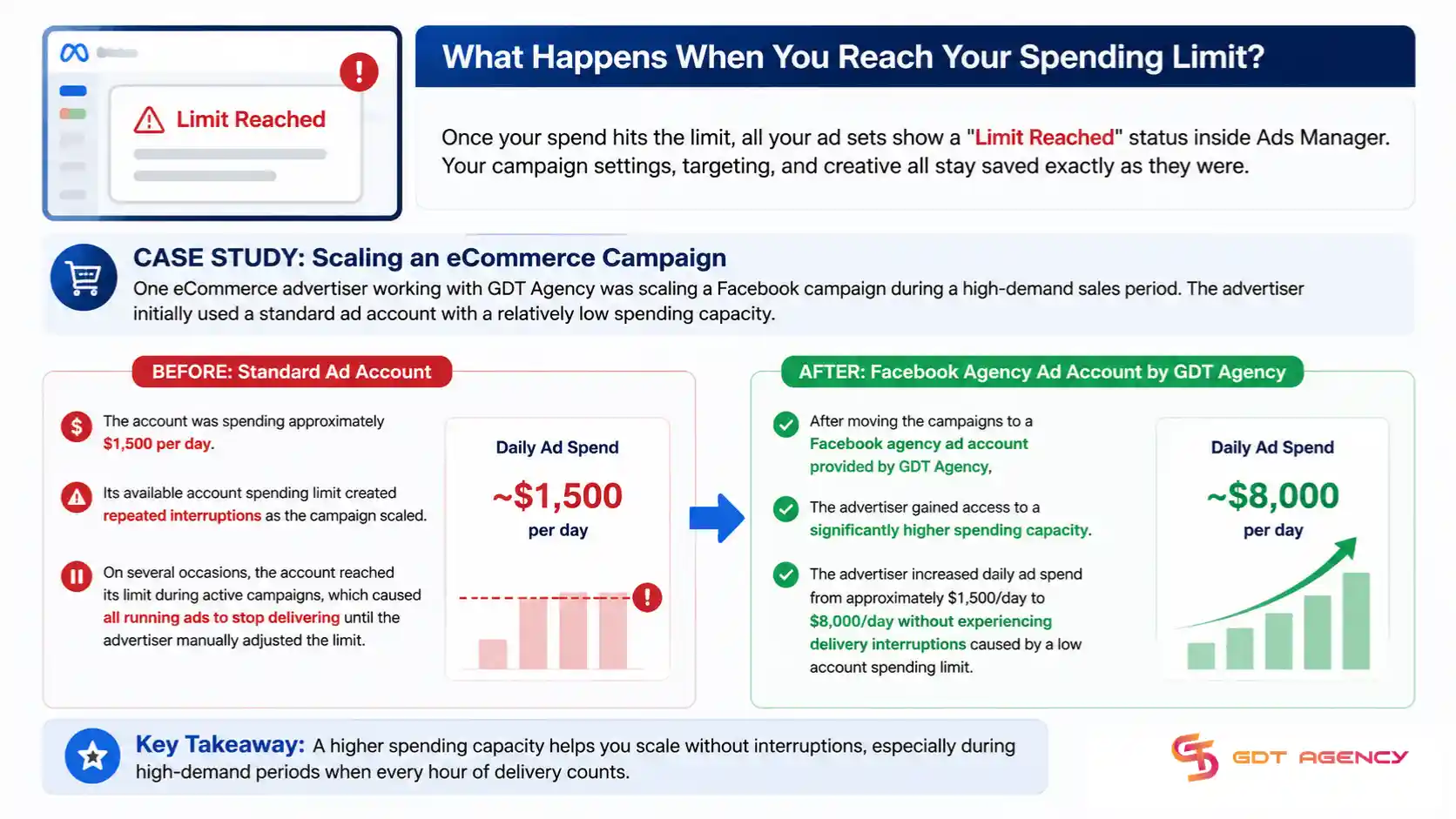 Facebook-ads-account-spending-limit